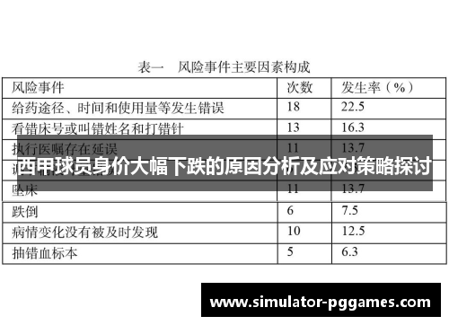 西甲球员身价大幅下跌的原因分析及应对策略探讨 西甲球员身价大幅下跌的原因分析及应对策略探讨