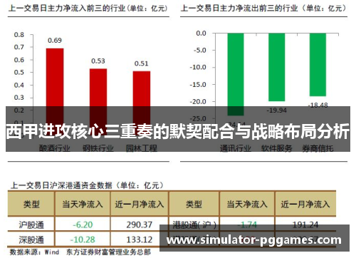 西甲进攻核心三重奏的默契配合与战略布局分析 西甲进攻核心三重奏的默契配合与战略布局分析