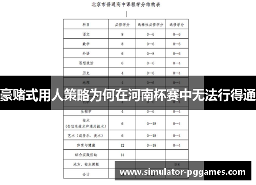 豪赌式用人策略为何在河南杯赛中无法行得通 豪赌式用人策略为何在河南杯赛中无法行得通