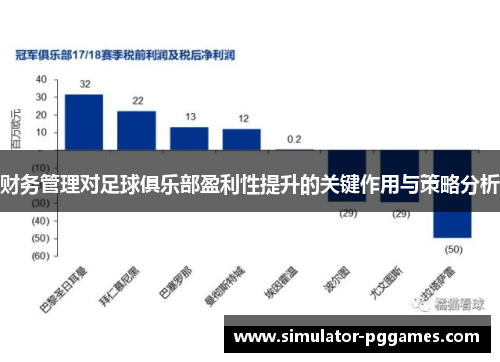 财务管理对足球俱乐部盈利性提升的关键作用与策略分析