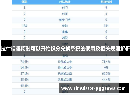 拉什福德何时可以开始积分兑换系统的使用及相关规则解析