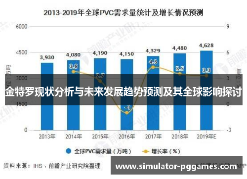 金特罗现状分析与未来发展趋势预测及其全球影响探讨 金特罗现状分析与未来发展趋势预测及其全球影响探讨