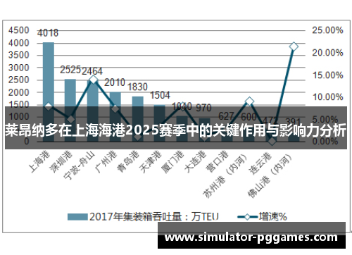 莱昂纳多在上海海港2025赛季中的关键作用与影响力分析
