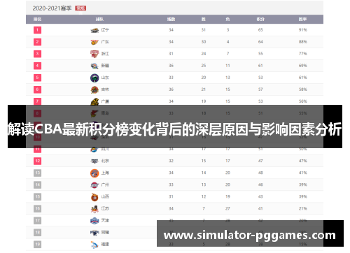 解读CBA最新积分榜变化背后的深层原因与影响因素分析