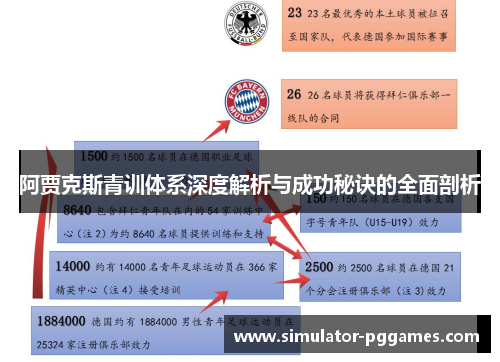阿贾克斯青训体系深度解析与成功秘诀的全面剖析