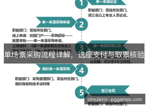 单场票采购流程详解，选座支付与取票核验