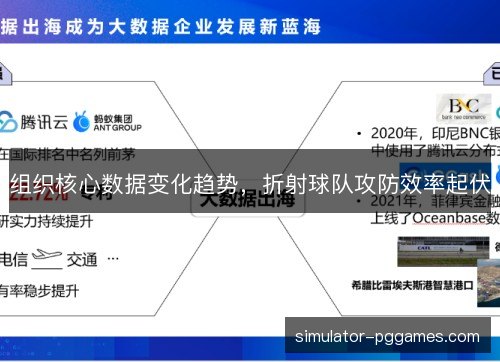 组织核心数据变化趋势，折射球队攻防效率起伏